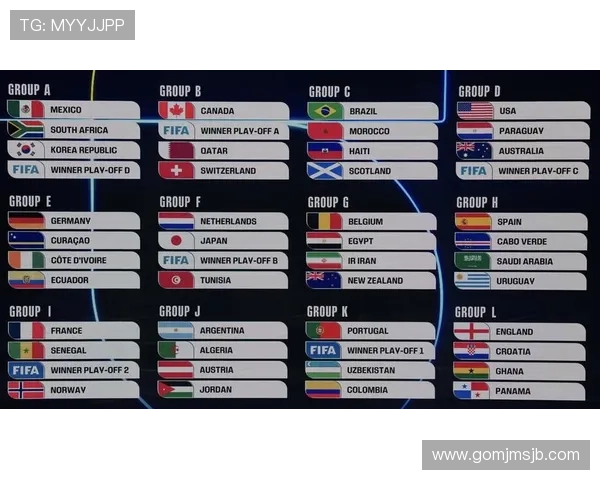 2026美加墨世界杯签运对阵形势预测：东道主球队的晋级之路与挑战