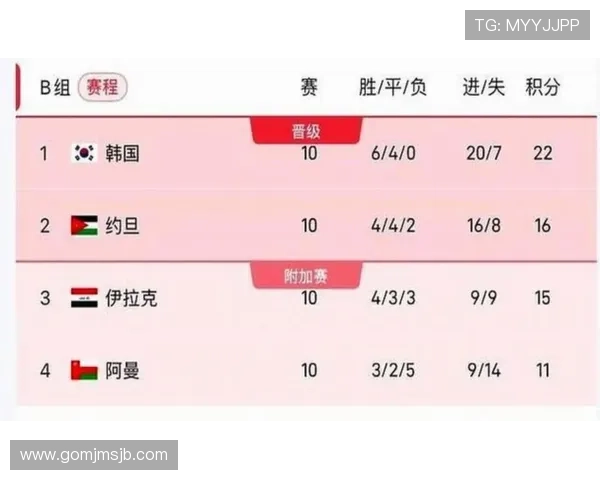 2026美加墨世界杯预选赛积分榜实时追踪，提供最新排名与比赛结果分析