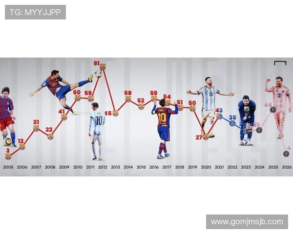 梅西世界杯夺冠之路详细回顾，揭秘足球传奇的辉煌历程