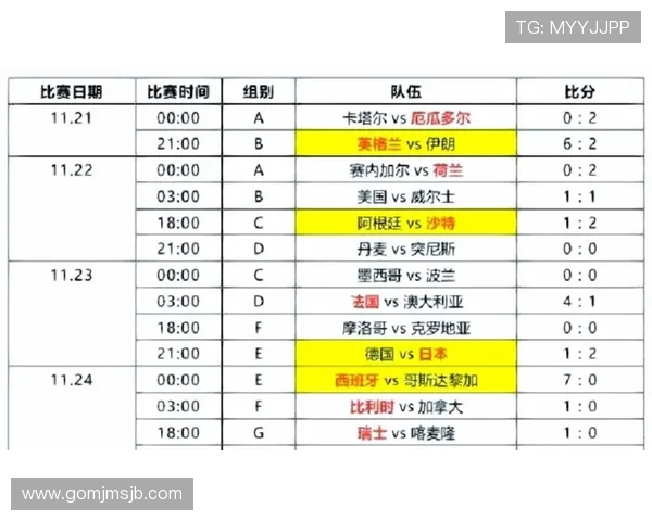 美加墨世界杯参赛队伍名单最新公布详细介绍