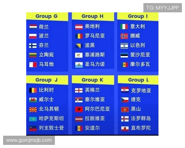 2026年欧洲世界杯预选赛最新赛程安排与重要比赛时间全解析